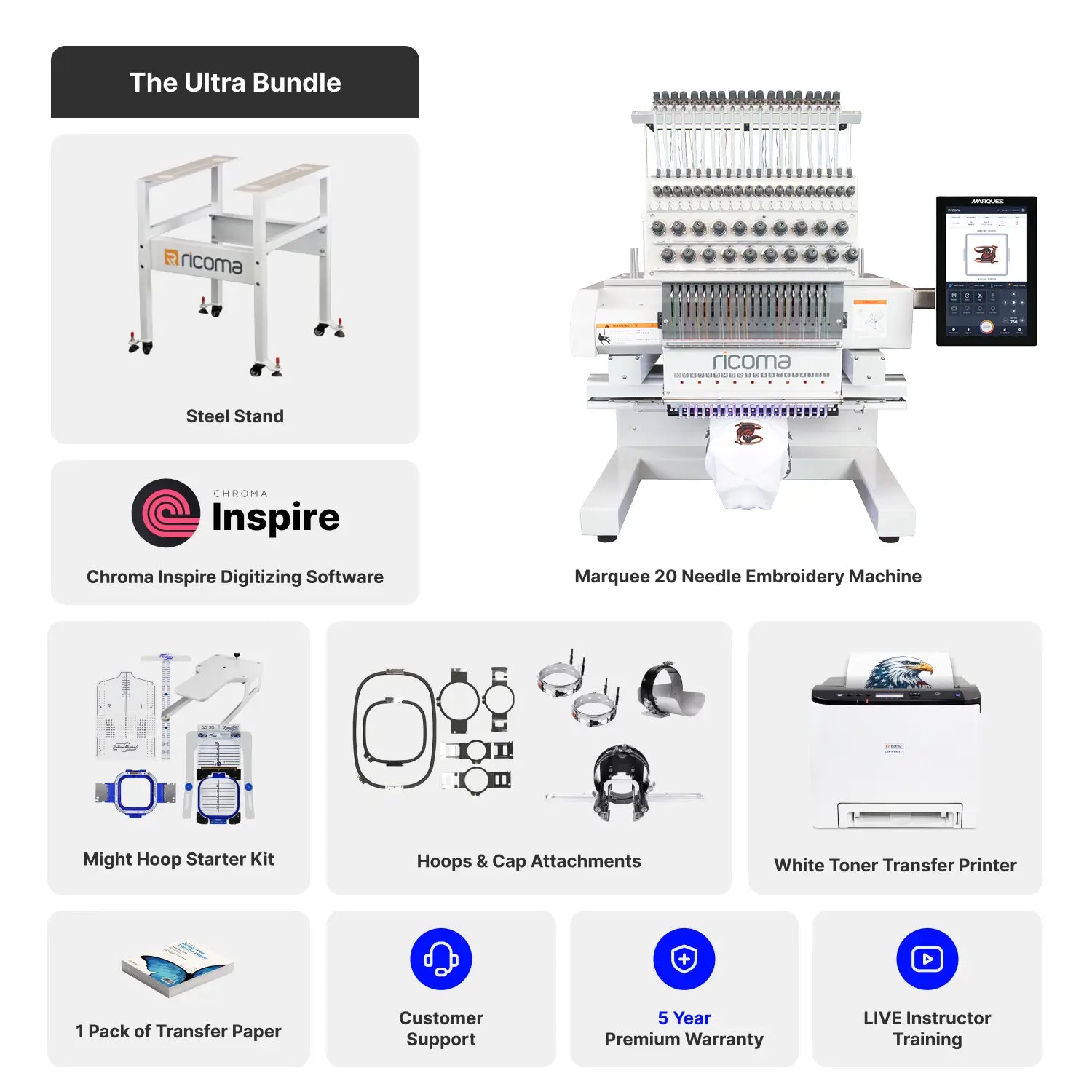 Ricoma embroidery machine bundle with software, accessories, and support on a white background