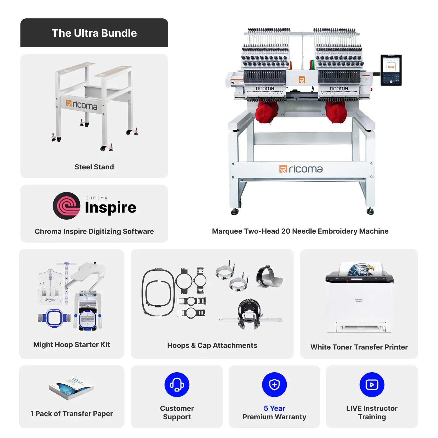 Ricoma embroidery machine bundle with software, accessories, and support on a white background
